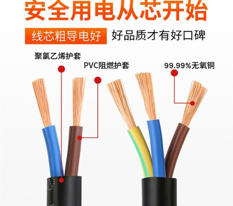 【天成线缆】常用电缆知识分享