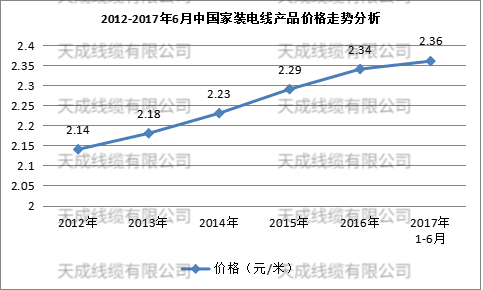 行业发展趋势